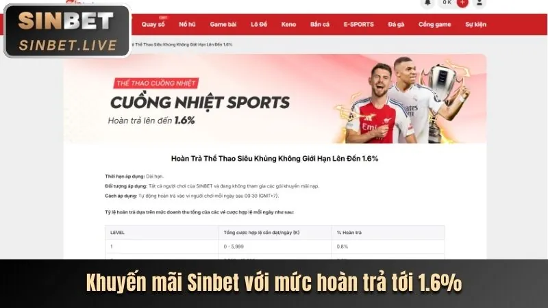Thưởng nạp lại cho thành viên Sbobet